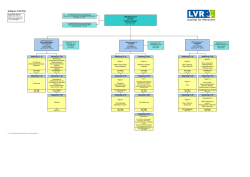 Neues Organigramm des LVR-Dezernates Soziales und Integration