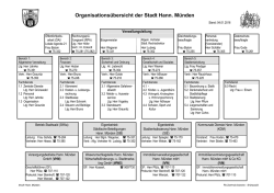 Organisationsübersicht