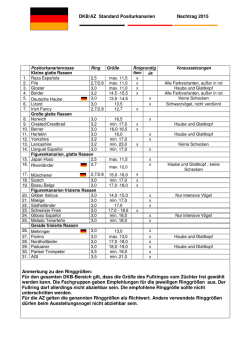 DKB/AZ Standard Positurkanarien Nachtrag 2015 Anmerkung zu