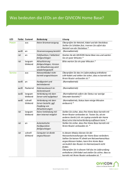 Bedeutung der LEDs der QIVICON Home Base