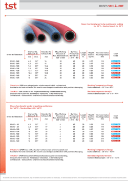 hoses schlauche - TST Benelux EN