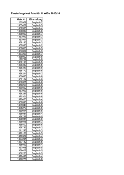 Ergebnisse des Einstufungstests Fakultät III vom 23.09.2015