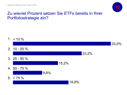 Zu wieviel Prozent setzen Sie ETFs bereits in Ihrer Portfoliostrategie
