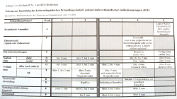 Behandlungsbedarf Grad l 2 3 4 5 - KFO