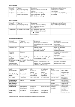 DPP-4-Hemmer Wirkstoff Präparat Besonderes Kombination mit