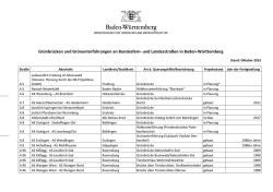 Gr&uuml;nbr&uuml;cken und Gr&uuml;nunterf&uuml;hrungen an Bundesfern