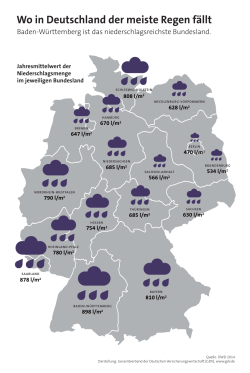 Wo in Deutschland der meiste Regen fällt