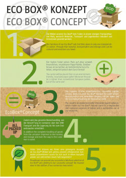 Die Möbel unserer Eco Box®-Sets f nden in einem einzigen
