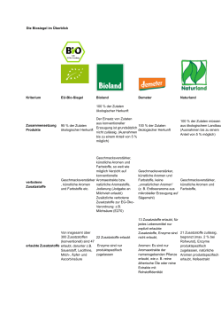 Die Biosiegel im Überblick Kriterium EU-Bio