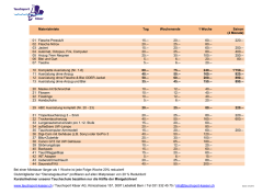 Preisliste Mietmaterial