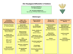 Organigramm der Hauptgeschäftstelle