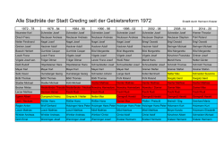 Historie Kommunalwahlen
