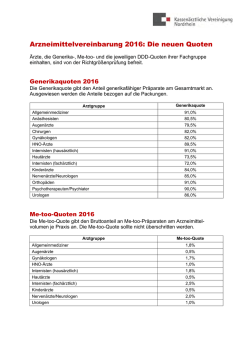 Arzneimittelvereinbarung 2015: Die neuen Quoten