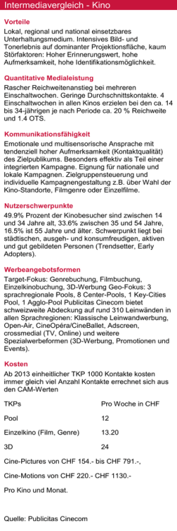 Intermediavergleich - Kino