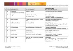 Projektgruppentreffen 28.11.2003