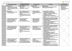 GO-Bewertung Sozialverhalten
