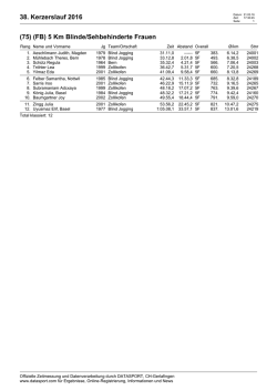 38. Kerzerslauf 2016 (75) (FB) 5 Km Blinde