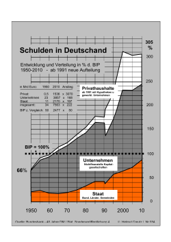 Schulden in Deutschland