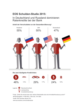 EOS Schulden-Studie 2015: In Deutschland und Russland