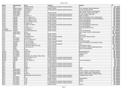 Februar_2016 Seite 1 Marke Warengruppe Gerät Zustand Zubehör