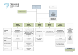 Direktion Qualit&auml;tsmanagement Grundbildung Vollzeit Direktor Stv