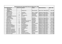 Liste Naturdenkmale (ohne Rostocker Heide) (application/pdf/pdf