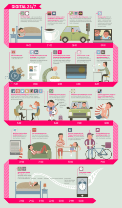 Infografik "Digitaler Tag" (*, 219 KB)
