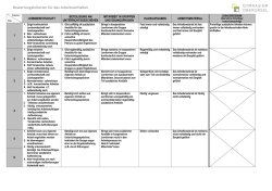 GO-Bewertung Arbeitsverhalten