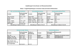 Pflanzenschutz-Empfehlungen 2016 - raiffeisen