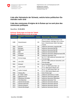 Liste aller Heimatorte der Schweiz, welche keine politischen