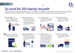 So wird Ihr Alt-Handy recycelt