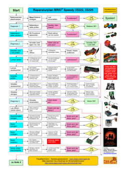 Reparaturplan f&uuml;r die BRIO 33222 Speedy