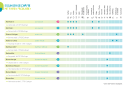 Liste der Gesch&auml;fte