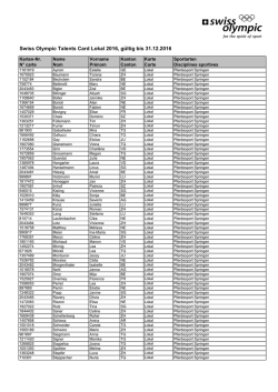 Swiss Olympic Talents Card Lokal 2016, gültig bis 31.12.2016