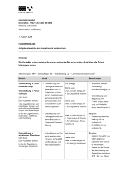 Aufgabenbereiche Inspektorat