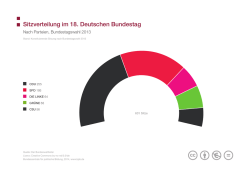 Sitzverteilung im 18. Deutschen Bundestag