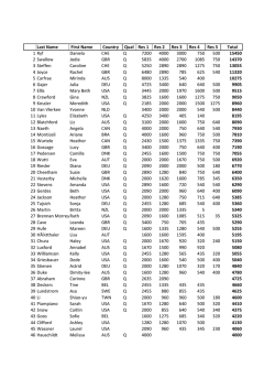 2015 kpr - women