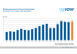 Werkzeugmaschinen-Export Deutschland Ausfuhren 2015 knapp