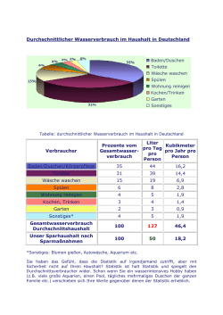 Durchschnittlicher Wasserverbrauch im Haushalt in Deutschland