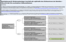 Bauleitplanung für Windenergieanlagen innerhalb oder außerhalb