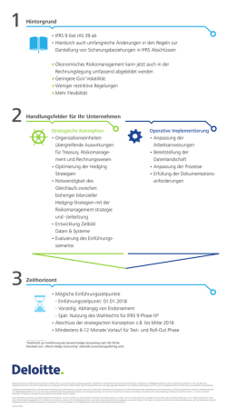 Hintergrund Handlungsfelder f&uuml;r Ihr Unternehmen Zeithorizont