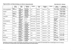 Eigenschaften und Beschreibung von Holz im