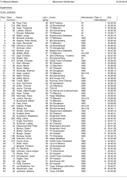 Ergebnisliste 2015 - 10 km, maennlich