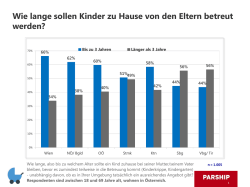 Je j&uuml;nger, desto h&ouml;her der Anspruch, eine gute Hausfrau bzw. ein