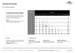 PDF ODDSET Systemtabelle