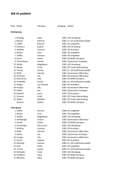 Einzelergebnisse Mädchen WK III ERZ-Finale 2015-16