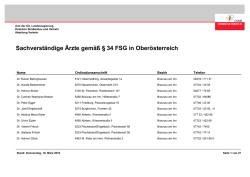 Sachverständige Ärzte gemäß Führerschein-Gesetz