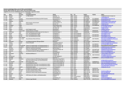 Liste der ermächtigten Ärzte nach § 41 RöV und § 64