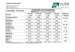Grassilage - LUFA Nord-West