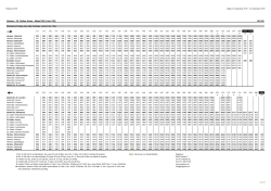 Herisau - St. Gallen Arena - Abtwil SG (Linie 158) 80.158